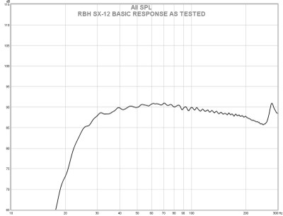 sx-12 basic response.jpg