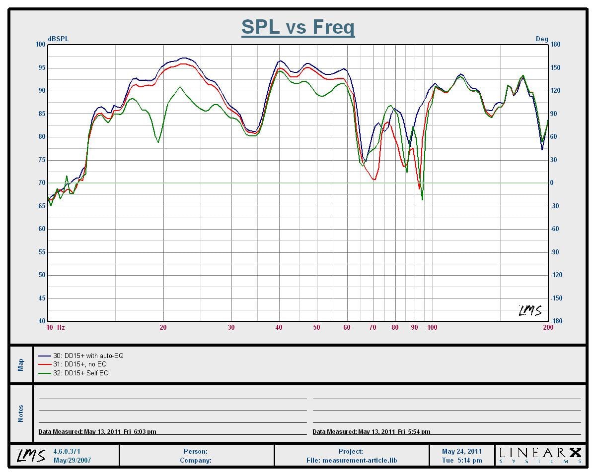 EQ+Measurements