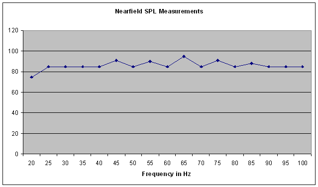 SPL-1200_nearfield.gif