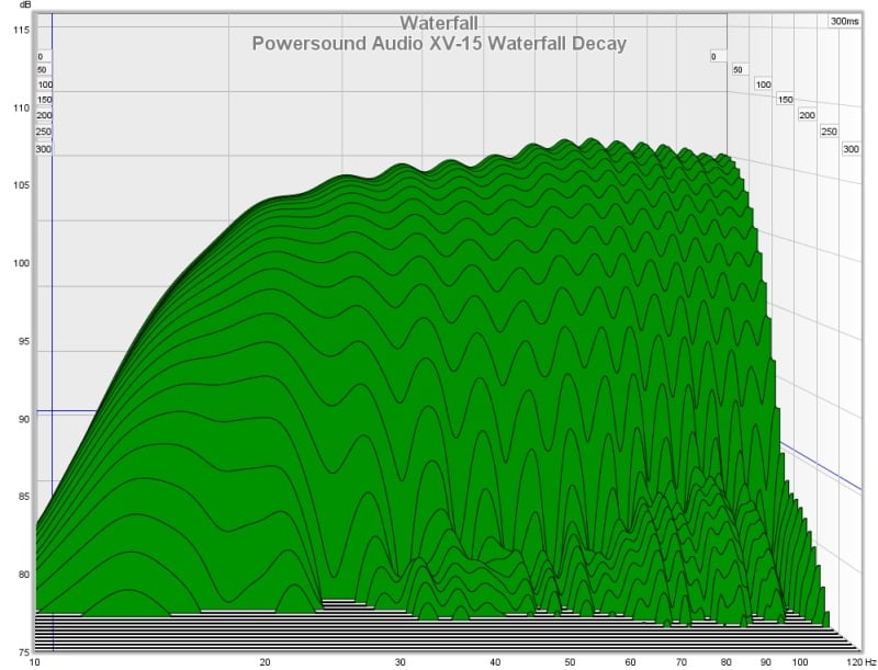 E+xv15+waterfall+decay.jpg
