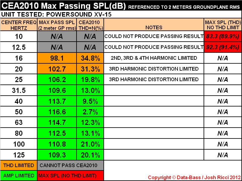 I+XV15+CEA2010+CHART.PNG