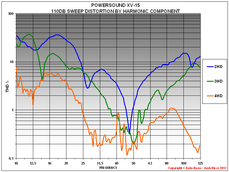 M+XV15+110DB+THD+GRAPH.PNG