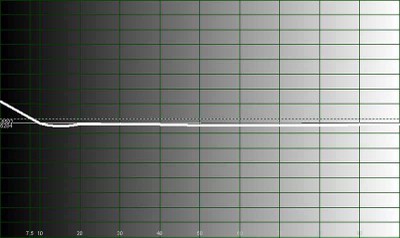 Olevia 232 color temp