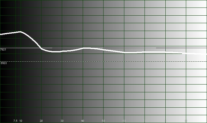 Temperature+Histogram