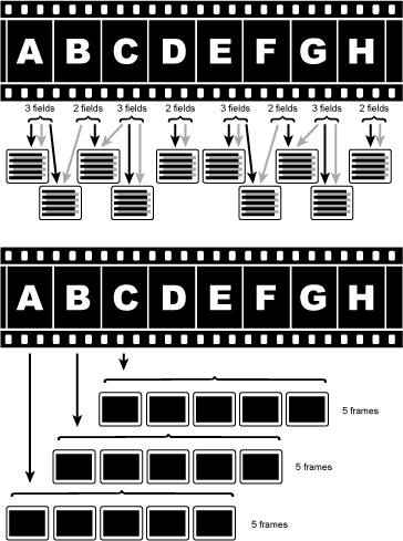 120Hz+vs+pull-down