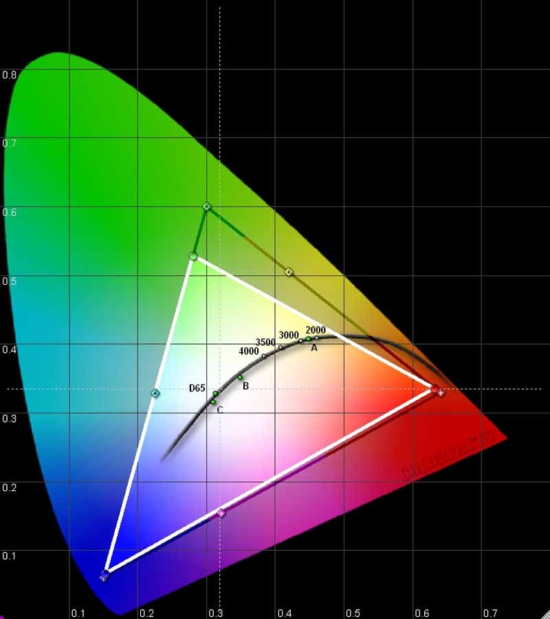 CIE+Color+Chart