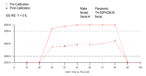 50PHD_color-temp