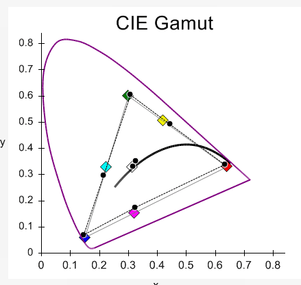 CIA+post-cal