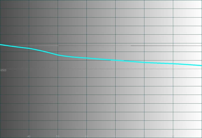LVM-47w1+temperature