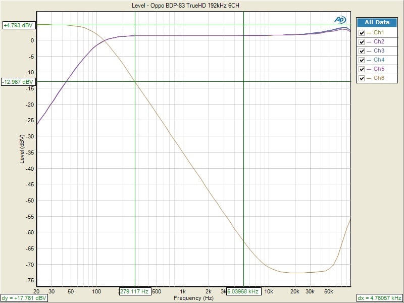 Oppo+BDP-83+Bass+MGMT