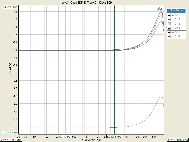 Oppo+BDP-83+Freq+Peak