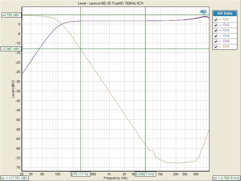 Bass+MGMT+BD-30+Cor