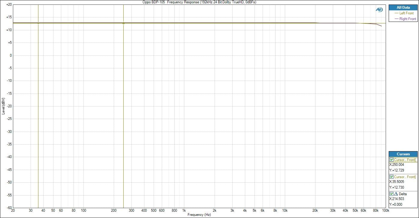 192kHz-fullrange-bal-0dBfs.jpg