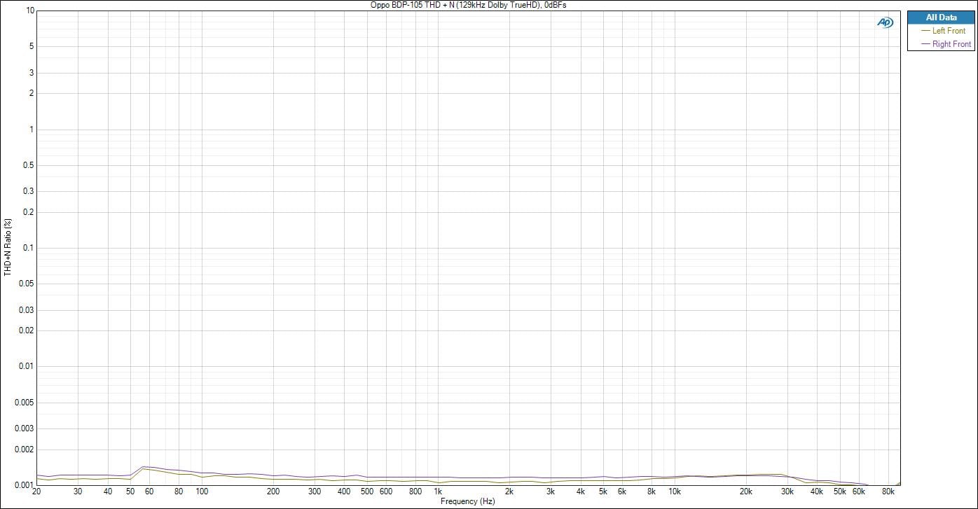 THD%2BN_analog-bal-0dbfs.jpg