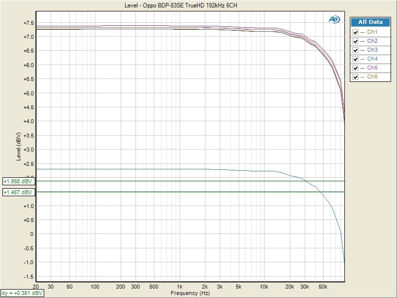 BDP-83SE+Freq+Response+Fullrange