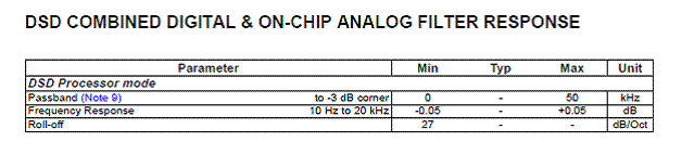DSD+Filter+Spec