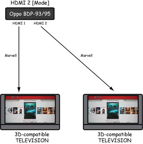 new+HDMI+2+3D+same