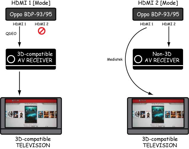 HDMI+3D+modes