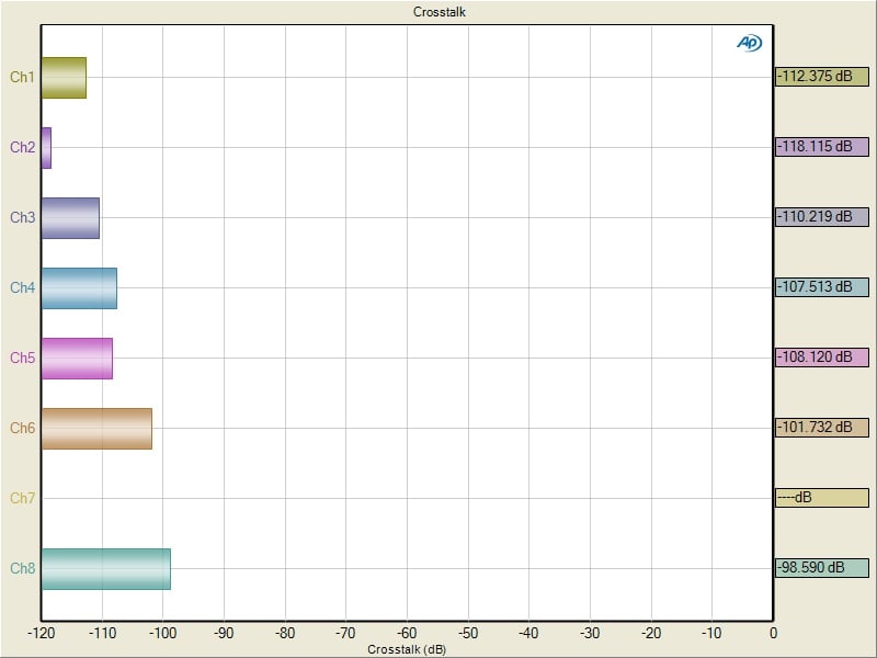 Crosstalk+Test