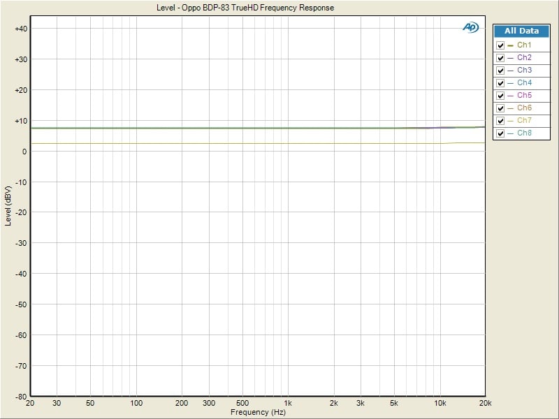 TrueHD+Frequency+Response