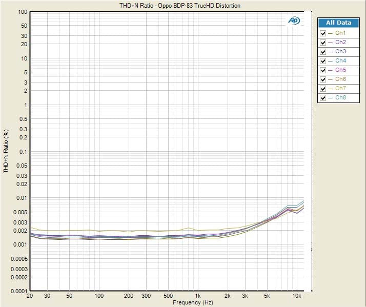 THD+10kHz