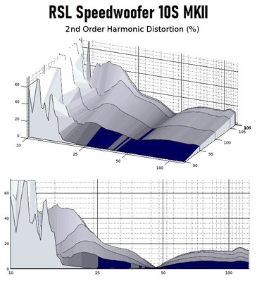 Speedwoofer II 2nd harmonic