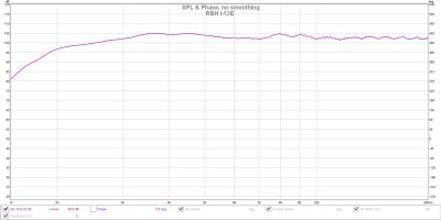 RBH I-12/e preliminary measurements