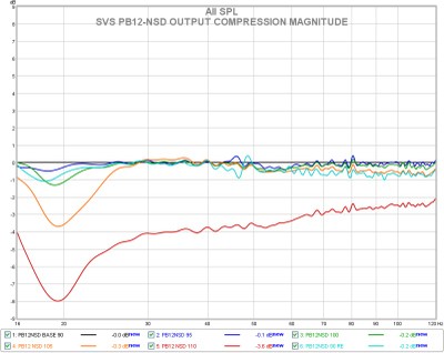 pb12nsd long term output compression magnitude.jpg