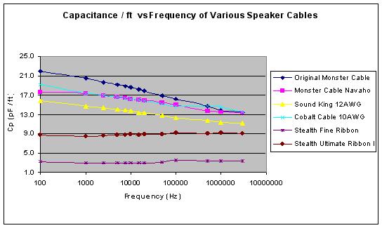 [Imagen: 10ft-capacitance.JPG]