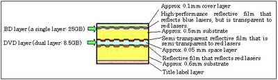 blurayDVDdiagram1_th.gif