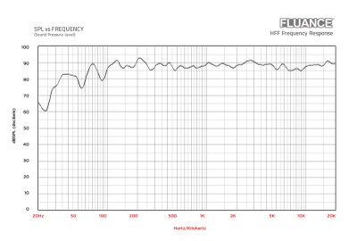 Fluance HFF Tower Frequency Response