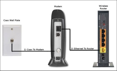 1-2 - Modem Router Connect