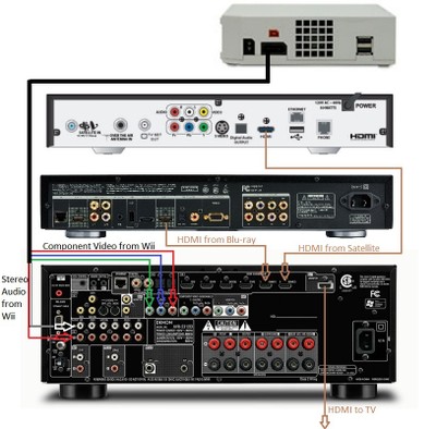 Home Theater Wiring Diagram on Basic Home Theater Setup Guide Hooking It All Up Reviews And
