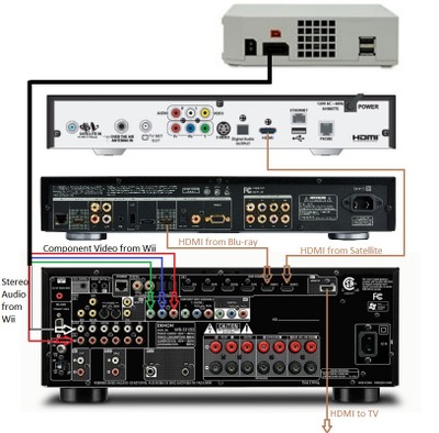 Home Theater Wiring Diagram on Basic Home Theater Setup Guide   Hooking It All Up     Reviews And