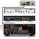 Basic Home Theater Setup Guide - Hooking It All Up
