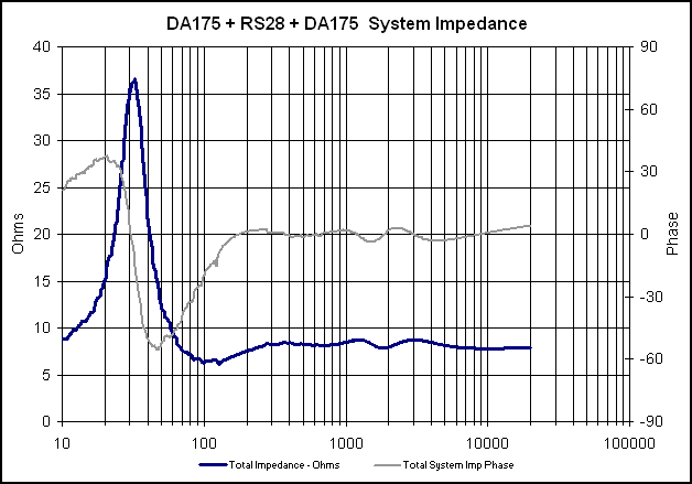 DA175-RS28+impedance.gif