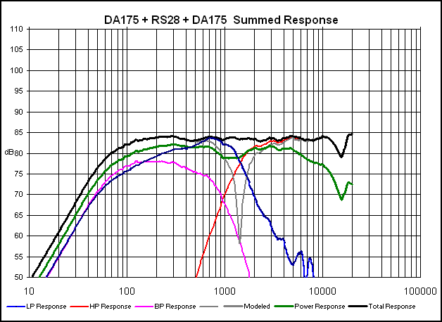 DA175-RS28 response.gif