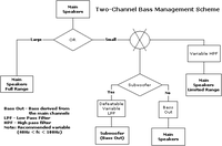 bass_management2ch.gif