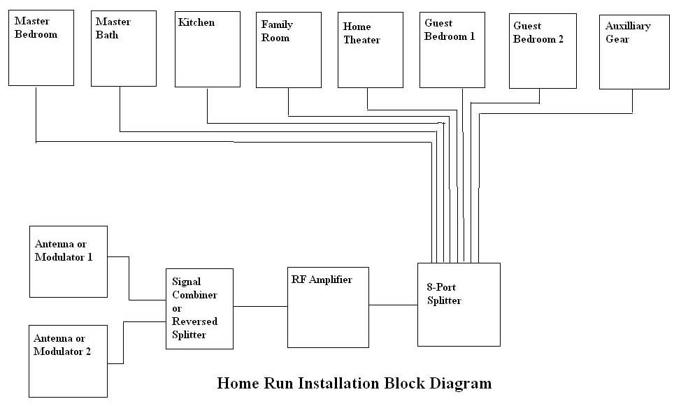 RF-Block-Diagram.jpg