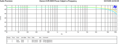 5805 Power Response