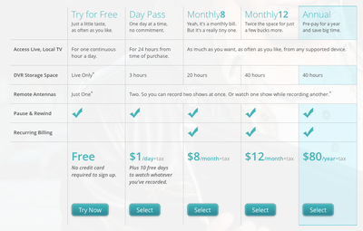 Aereo pricing plans