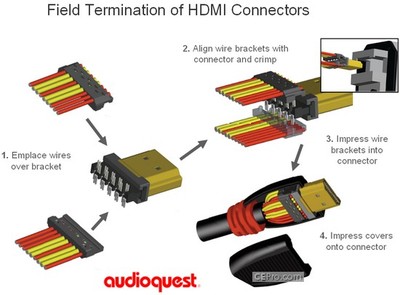 Audioquest HDMI crimp connector