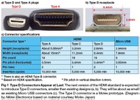 HDMI type D
