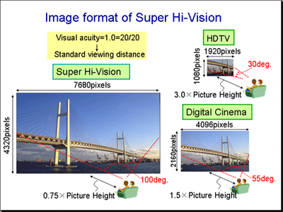 NHK Super Hi-Vision 8K