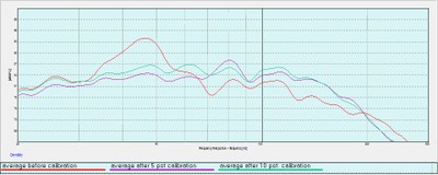ML PBK EQ Comparison