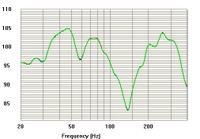 corner quick measure