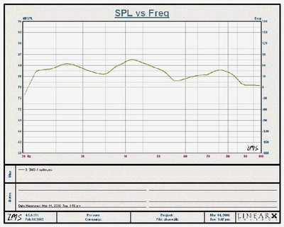 SMS-1 LMS 3