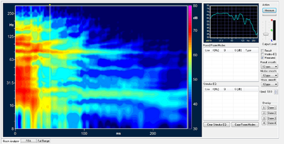 Spectrogram