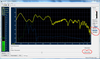 XTZ Room Analyzer II  Standard & Pro Acoustic Measurement System Preview