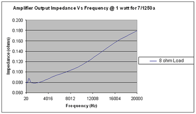 7-1250A-graph-1.gif